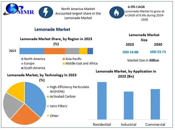 Lemonade Market