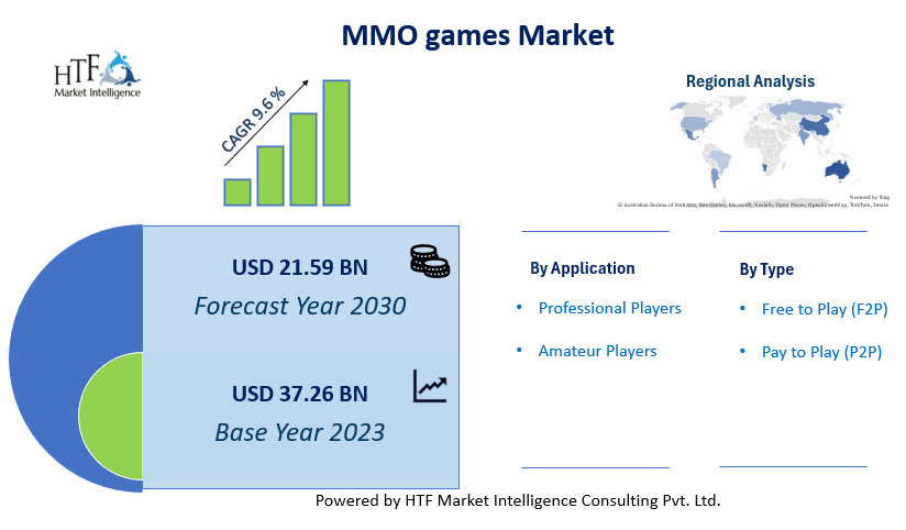 MMO games Market