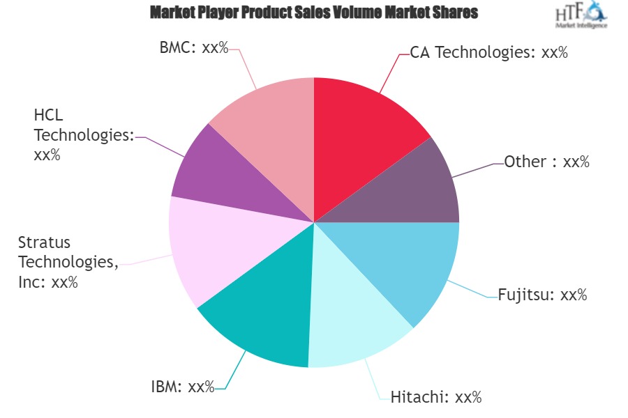 Mainframe Market