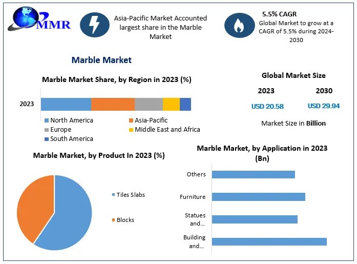 Marble Market