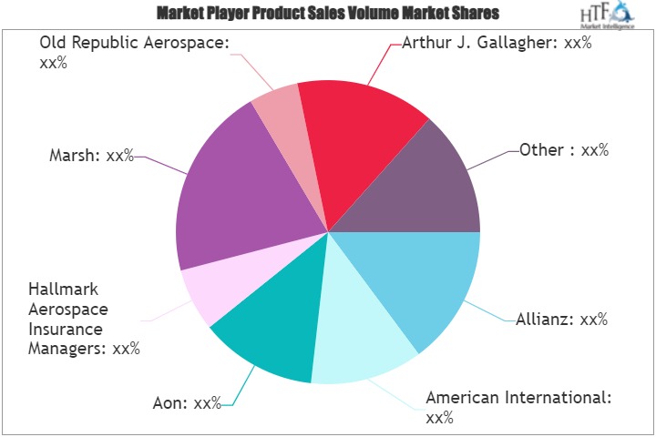 Marine, Aviation & Transport Insurance Market