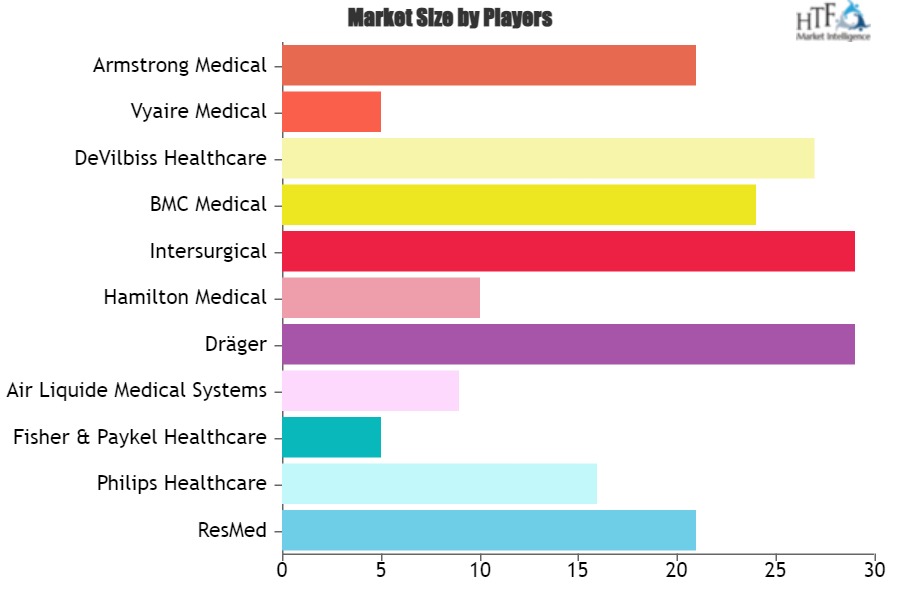 Mechanical Ventilation Market