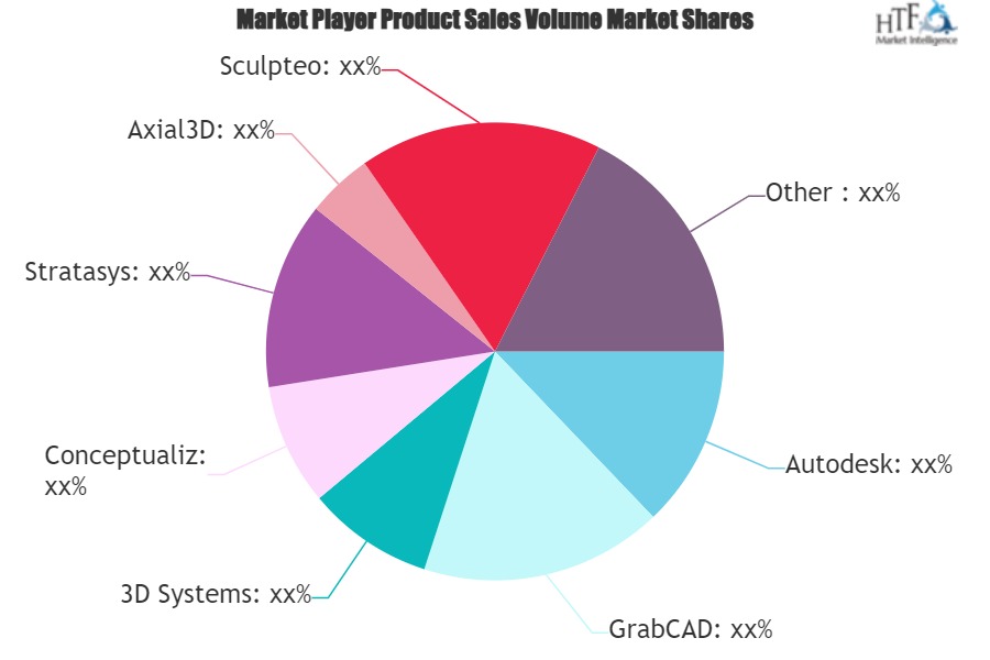 Medical 3D Software Market