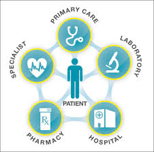 Medical Image Exchange Systems