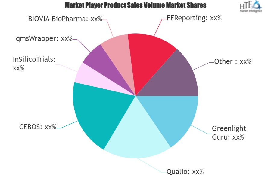 Medical QMS Software Market