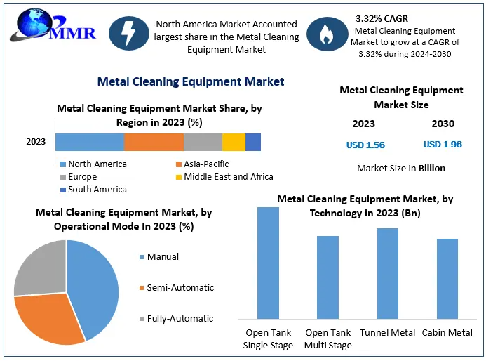 Metal Cleaning Equipment Market