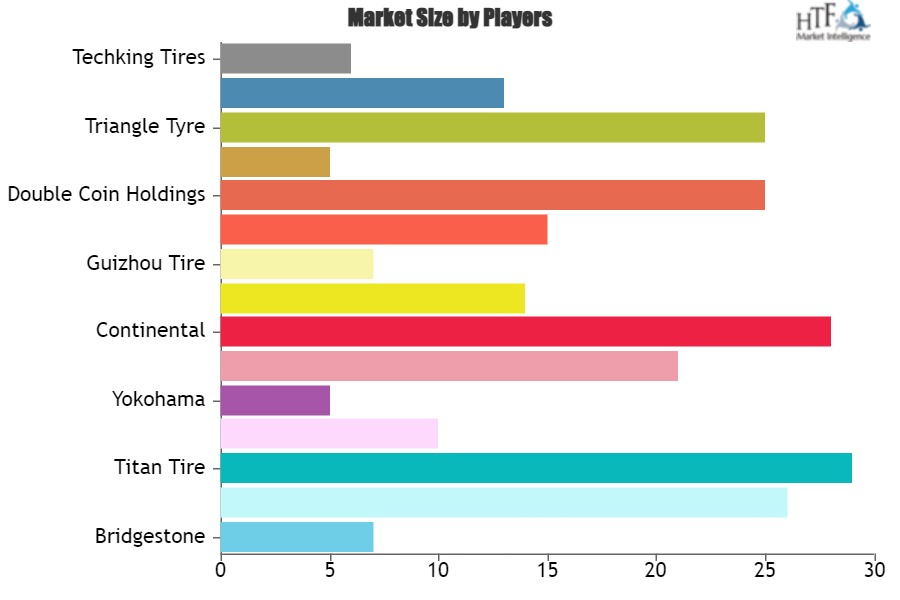 Mining Tire Market