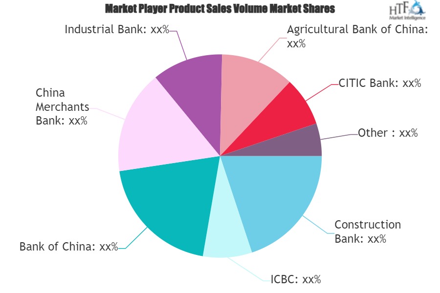 Mortgage Backed Security Market