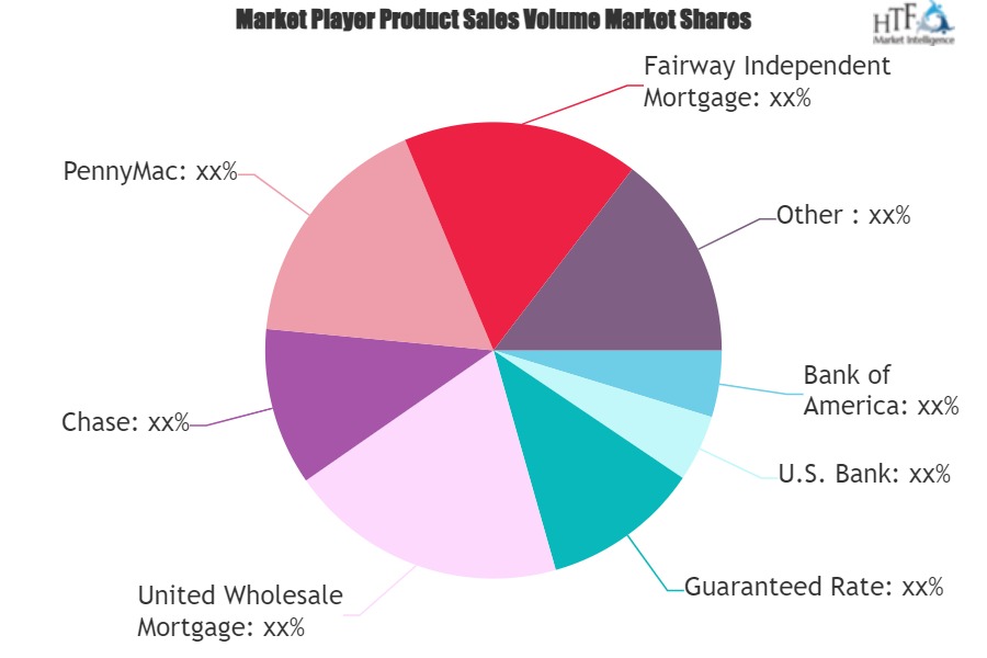 Mortgage Lender Market