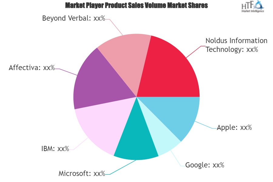 Natural Language Processing and Recognition Market