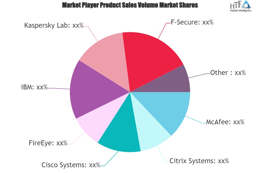 Next-generation Security Solutions Market