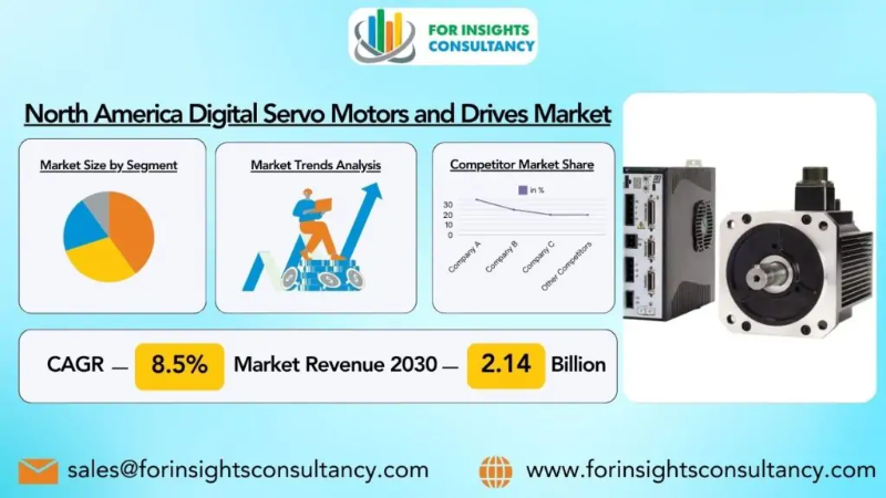 North America Digital Servo Motors and Drives Industry Is Set To Fly High Growth In Years To Come