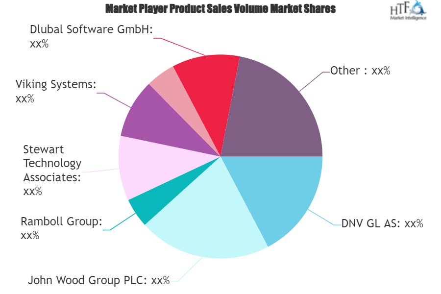 Offshore Structural Software Market