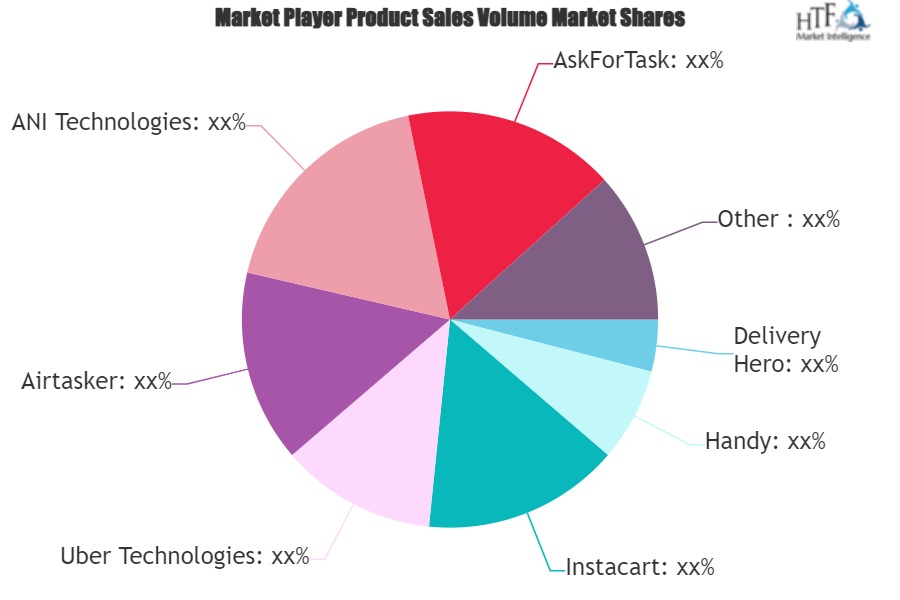 Online Hyperlocal Service Market