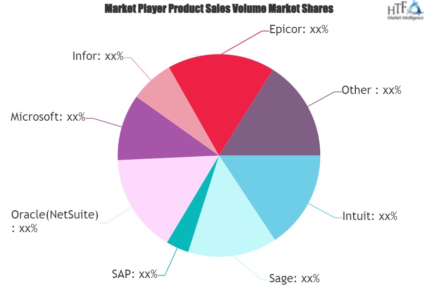 Online Solution Accounting Software Market