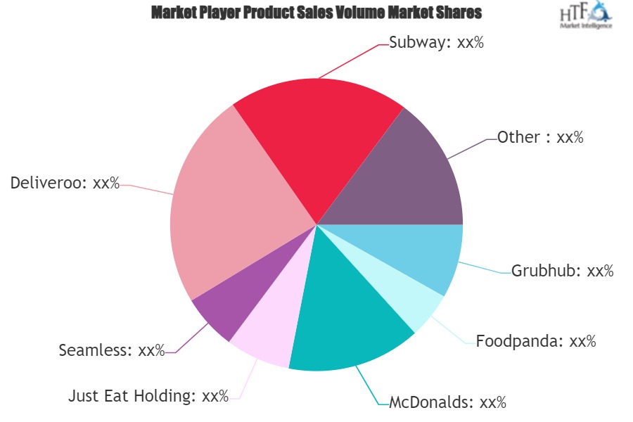 Online Takeaway and Food Delivery Market