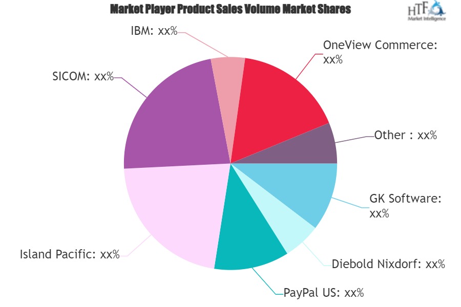 POS Software Market