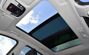 Panoramic Sunroof Market