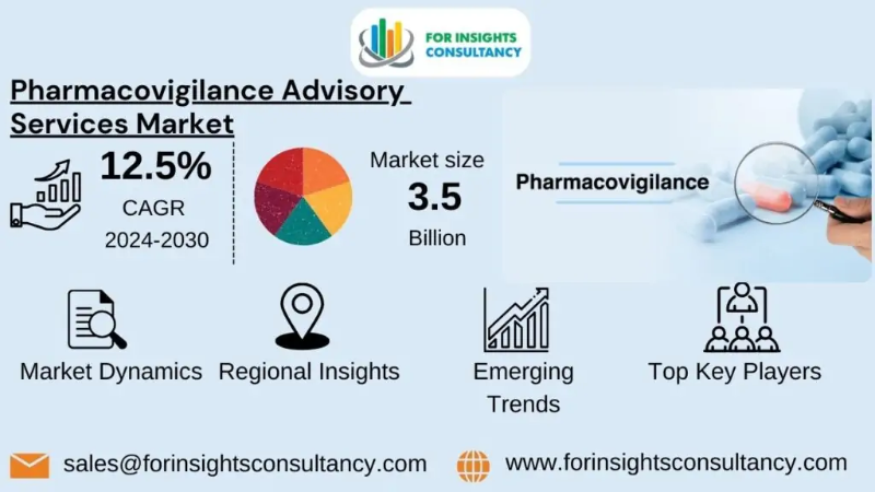 Pharmacovigilance Advisory Services Industry Is Set To Fly High Growth In Years To Come