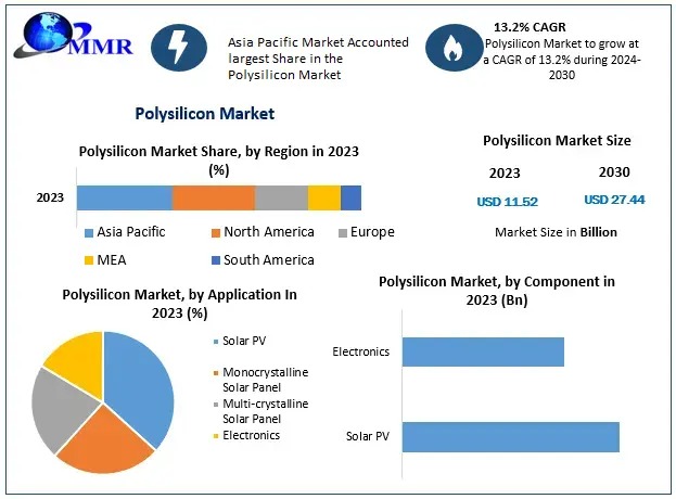 Polysilicon-Market