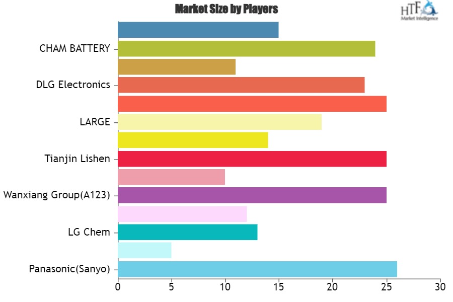 Prismatic LiCoO2 Battery Market