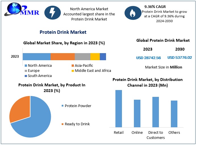 Protein Drink Market