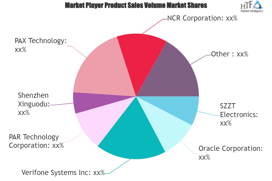 Quick Service Restaurant (Qsr) It Market