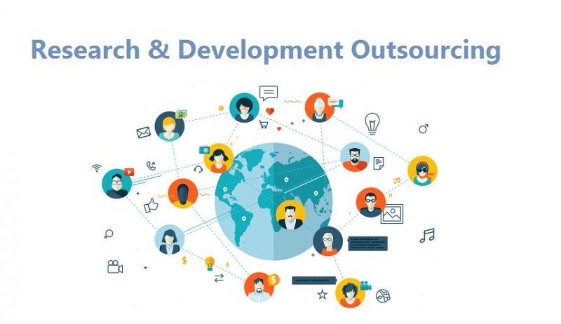 R&D Outsourcing Market