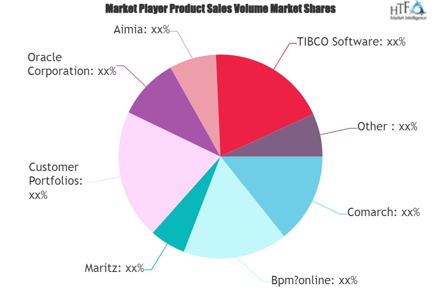 Retail Bank Loyalty Program Market