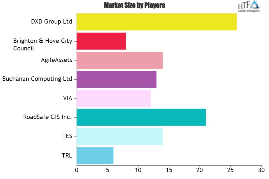 Road Safety Software Market