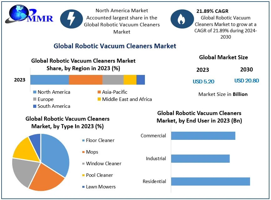 Robotic Vacuum Cleaner Market