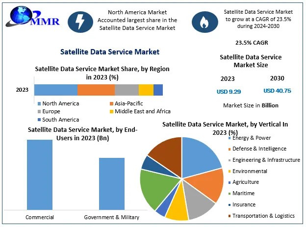 Satellite Data Service Market