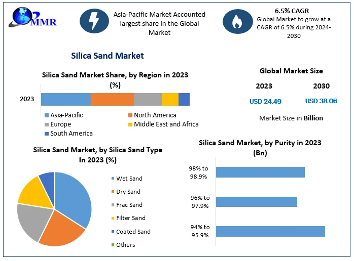 Silica Sand Market