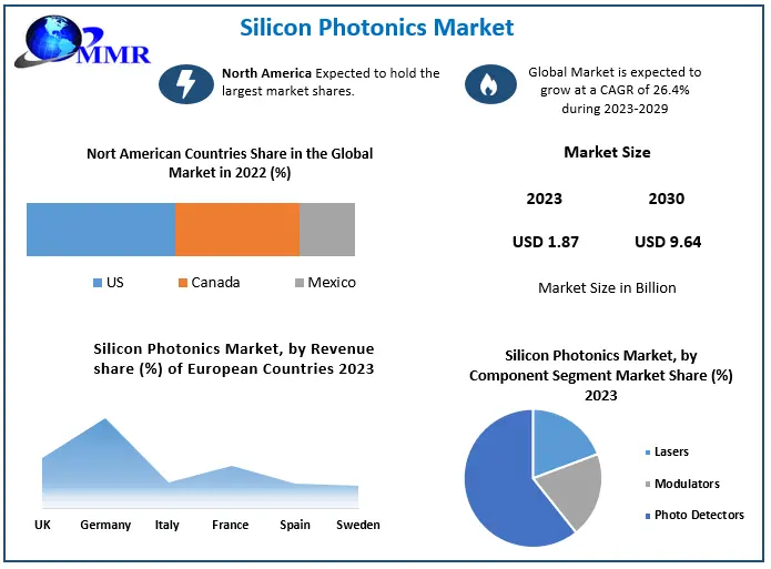 Silicon Photonics Market