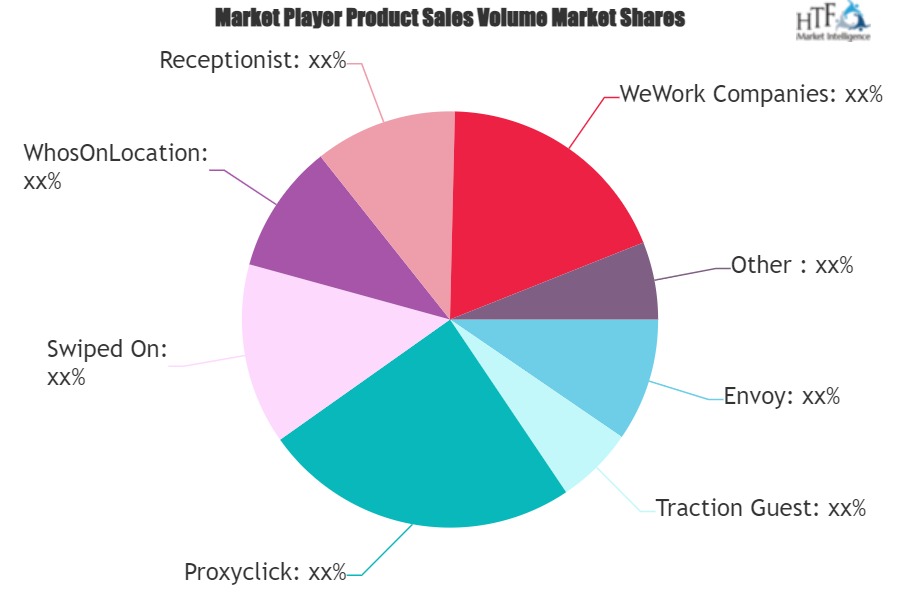 Smart Visitor Management System Market