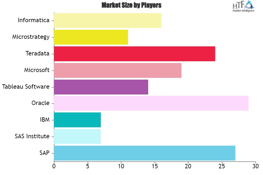 Software Analytics Market