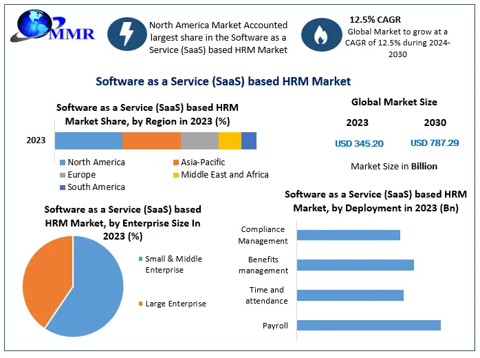 Cloud Telecommunication AI Market