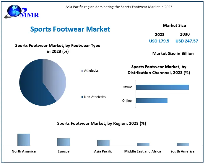 Sports Footwear Market