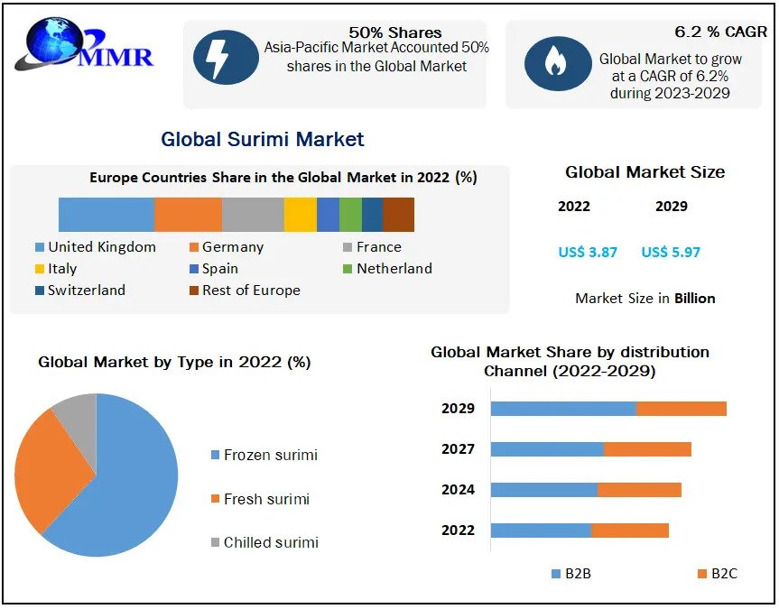 Surimi Market