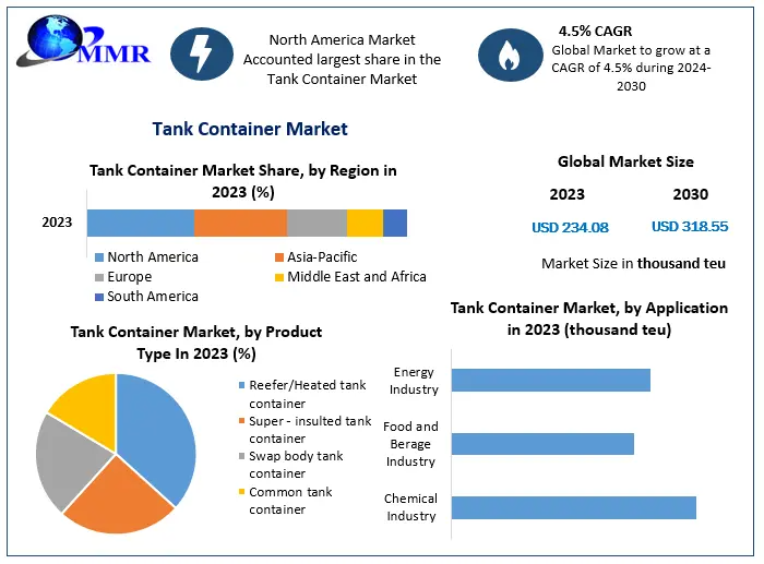 Tank Container Market Global Industry Analysis, Growth and Forecast To 2024-2030