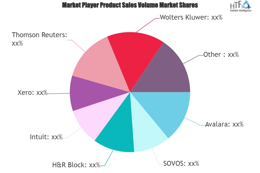 Tax Filing Software Market