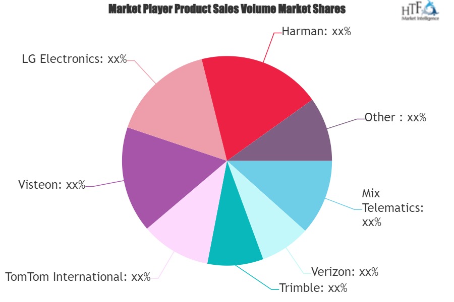 Telematics System Market