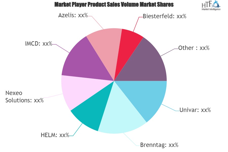 Third-Party Chemical Distribution Market