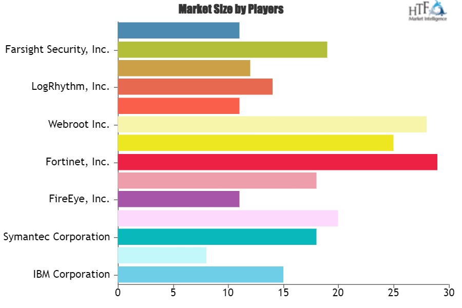 Threat Intelligence Market