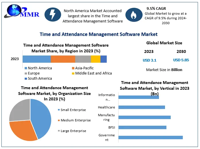 Time and Attendance Management Software Market