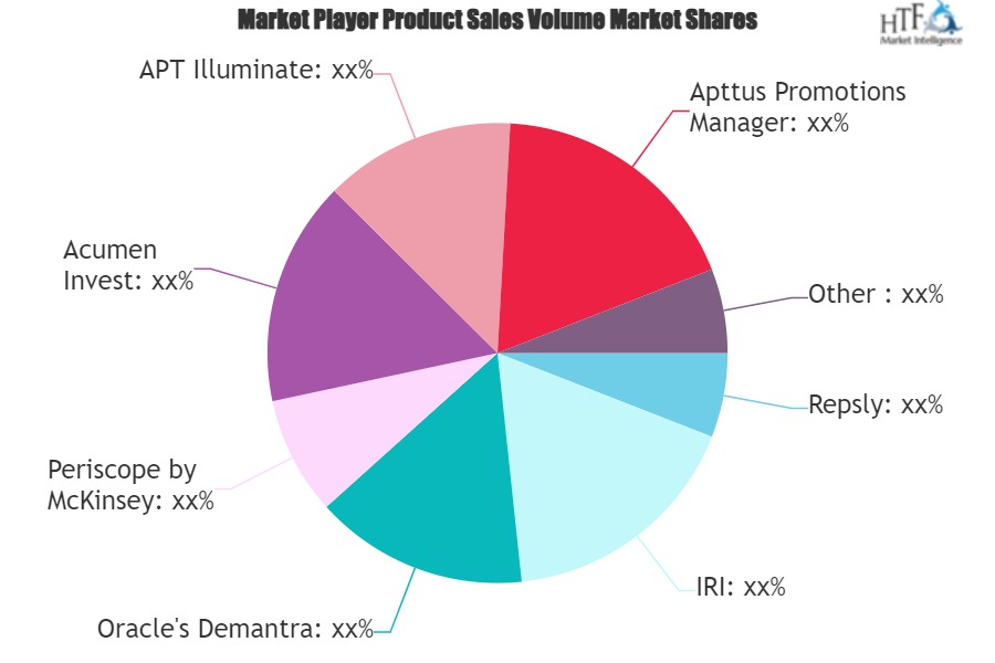 Trade Promotion Management Software Market