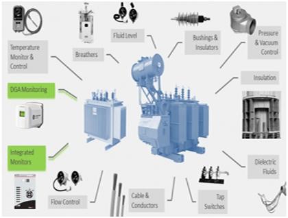 Transformer Monitoring System