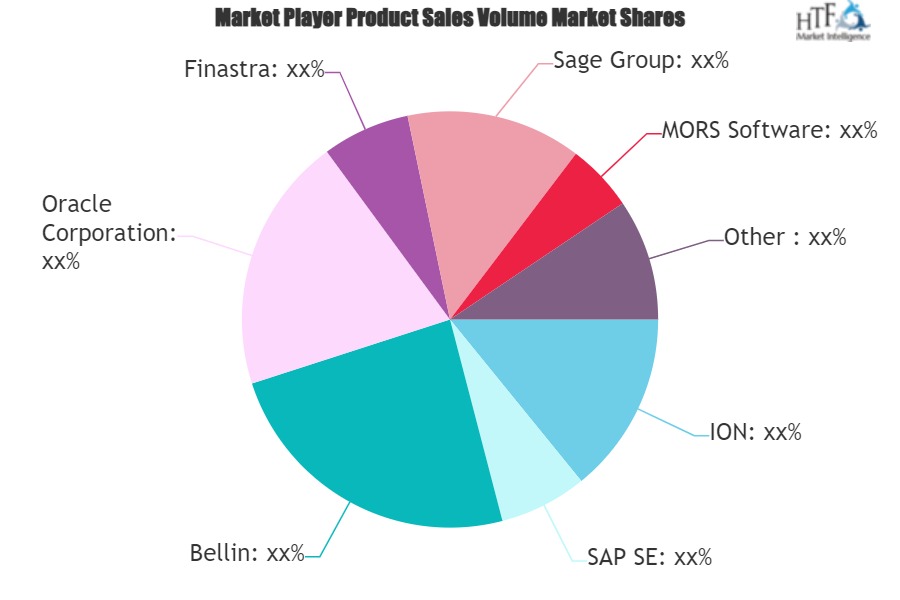 Treasury Management Services Market