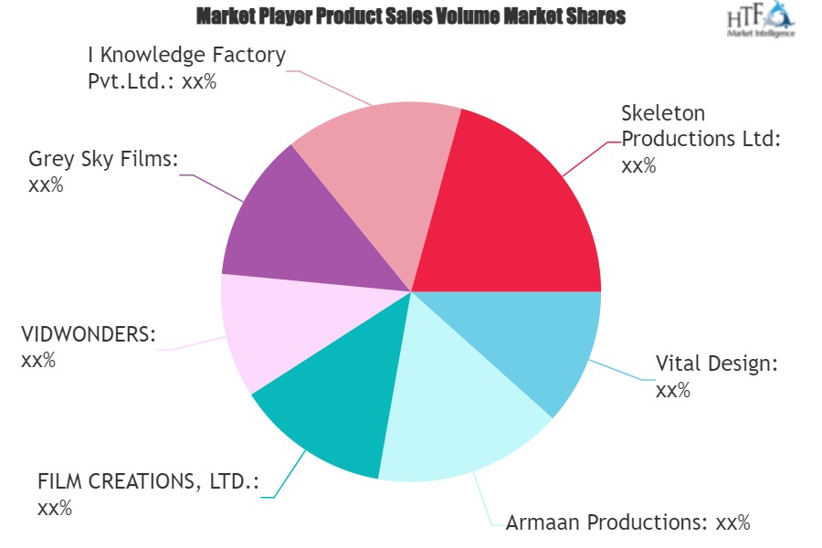 Video Postproduction Services Market