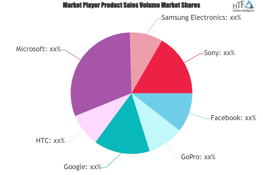 Virtual Reality Content Market